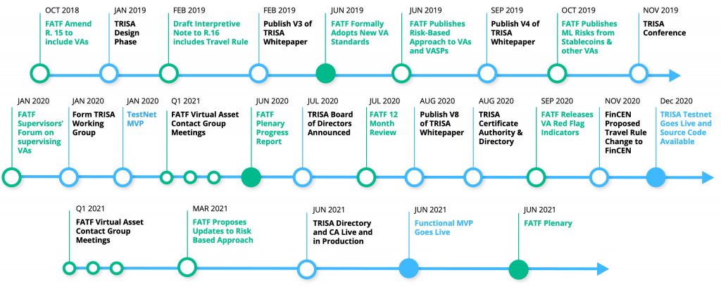 CipherTrace FATF Travel Rule